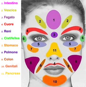 riflessologiavolto.jpg